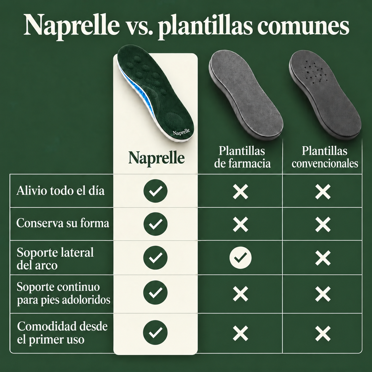 Comparación de Naprelle con plantillas de farmacia y plantillas comunes