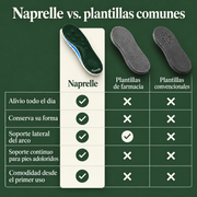 Comparación de Naprelle con plantillas de farmacia y plantillas comunes