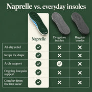 Naprelle compared with drugstore and regular insoles